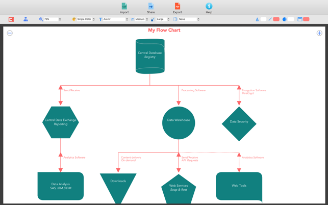 model a hierarchy chart for osx